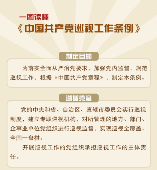 一圖讀懂《中國共產黨巡視工作條例》